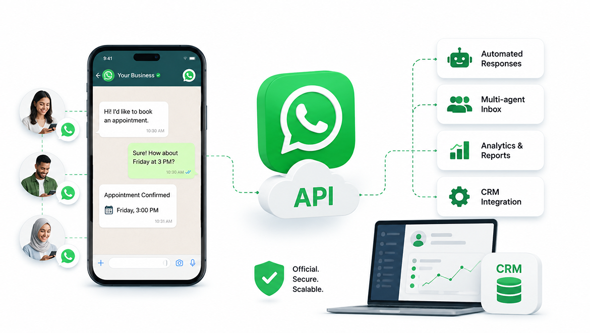 What Is the WhatsApp Business API (WABA) A UAE Business Guide for 2026 What Is the WhatsApp Business API (WABA) A UAE Business Guide for 2026