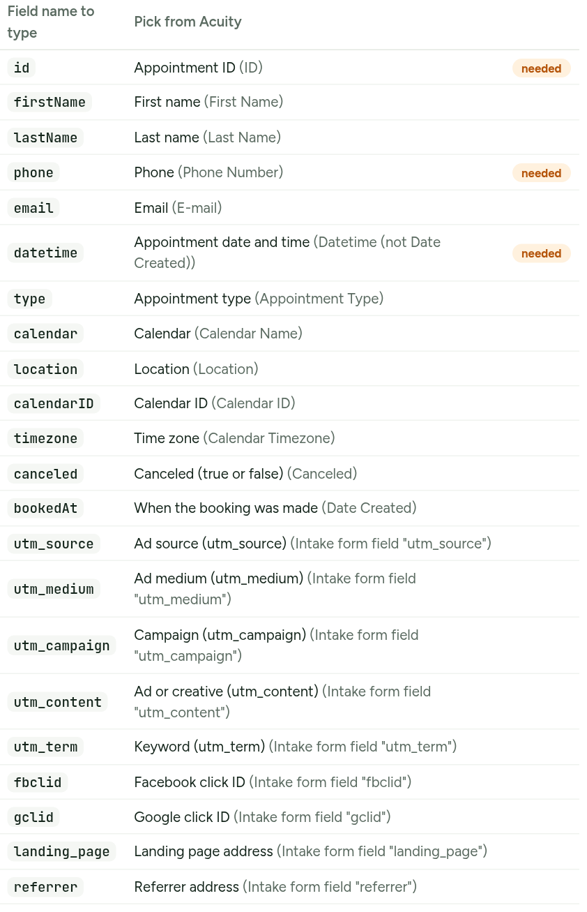 The Setup page lists every field to send, including the tracking fields
